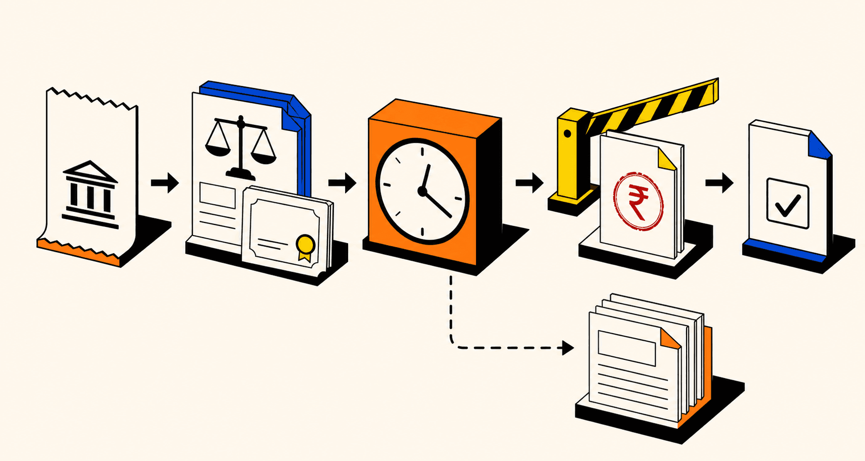 Illustrated India-entry filing sequence from remittance evidence through valuation, reporting clock, and acknowledgement, with a separate compounding path.